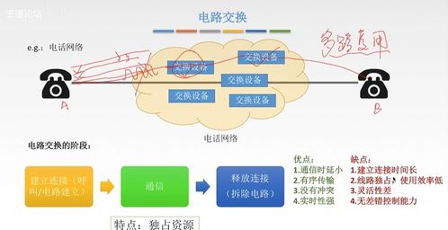 四 計算機網(wǎng)絡之網(wǎng)絡層深度解析 路由、尋址與IP協(xié)議的奧秘