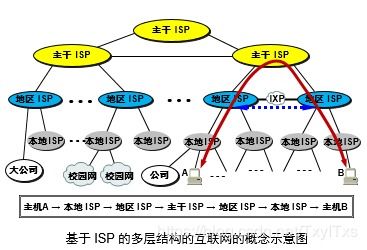 計算機網(wǎng)絡概述