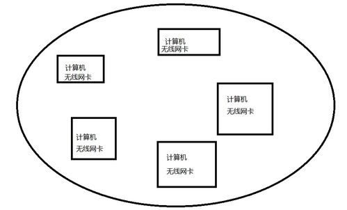 無線局域網(wǎng) 連接你我，開啟自由網(wǎng)絡時代