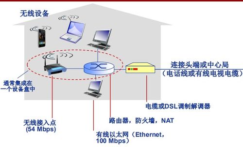 計算機網絡概述 從定義到Internet結構