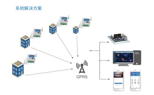 智慧路燈控制器系統在國家新基建中的應用 人工智能通用系統的創新實踐