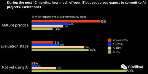 人工智能落地新引擎 已改進(jìn)的工具生態(tài)系統(tǒng)如何賦能通用應(yīng)用系統(tǒng)