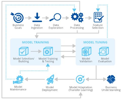人工智能網(wǎng)絡(luò)安全威脅圖譜 通用應(yīng)用系統(tǒng)面臨的新挑戰(zhàn)與應(yīng)對策略