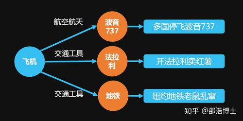 萬字長文 用人工智能技術(shù)打造虛擬生命